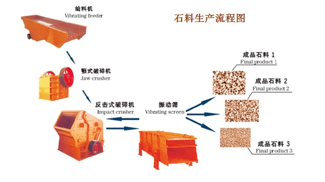 石料生产流程图